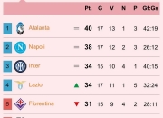 开云下载-AC米兰主场战平桑普多利亚，积分榜略显不足