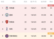 开云体育官网-关于利物浦主场胜利，继续领先英超积分榜的信息