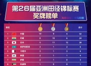 开云体育官方网站-印度田径选手刷新米短跑纪录，夺冠