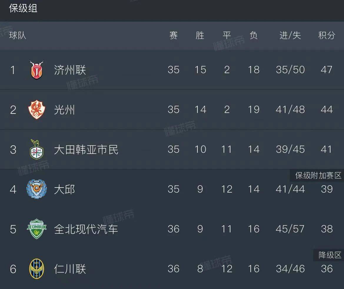 不来梅联赛战绩持续下滑,面临降级威胁? 不来梅联赛战绩持续下滑,面临降级威胁?