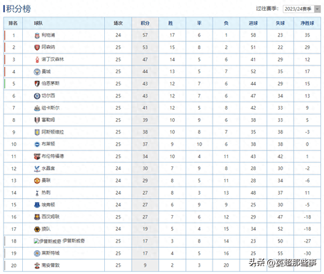 云南男篮连胜积分榜排名攀升至前十的简单介绍 云南男篮连胜积分榜排名攀升至前十的简单介绍