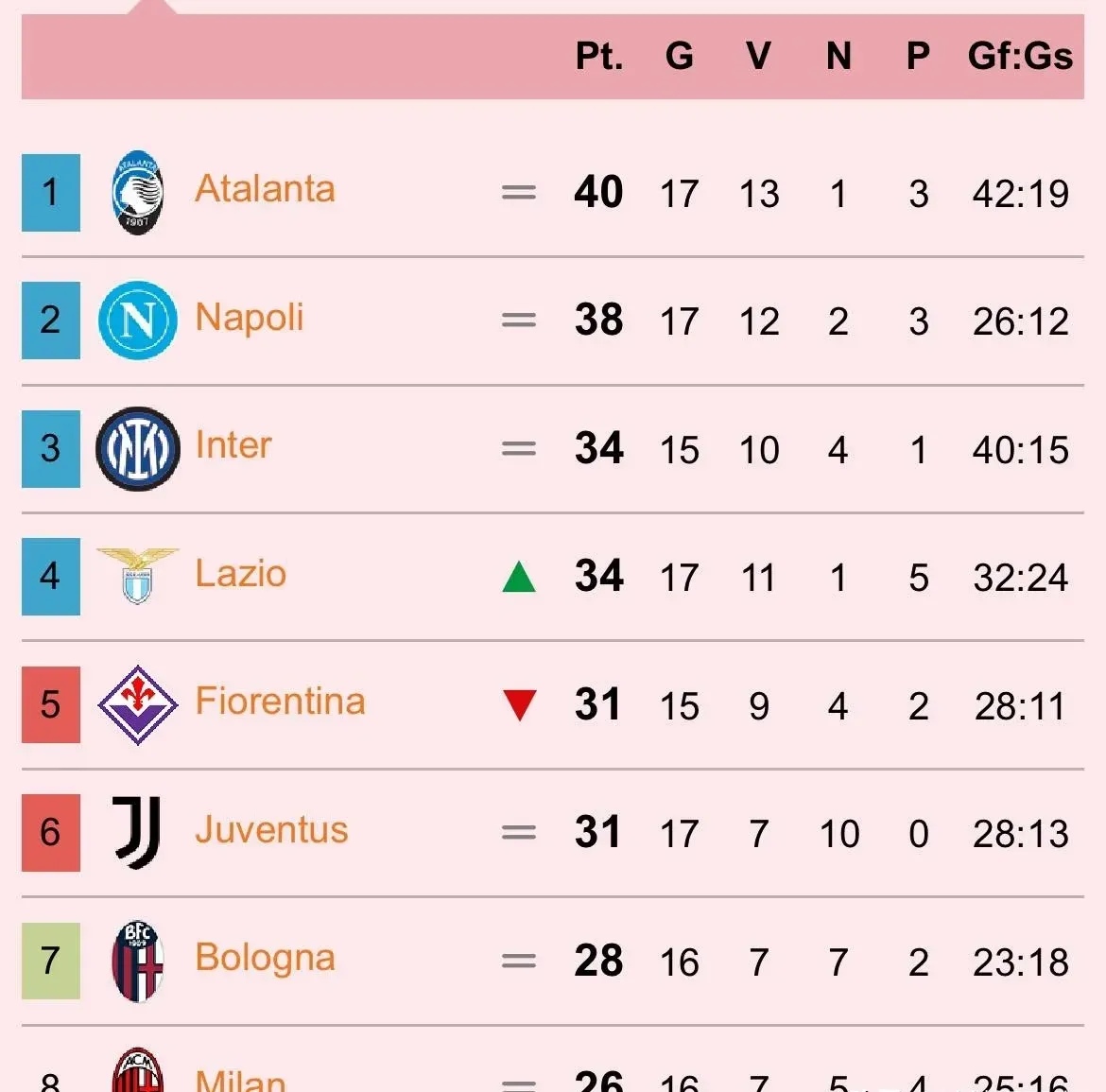 AC米兰主场战平桑普多利亚,积分榜略显不足 AC米兰主场战平桑普多利亚,积分榜略显不足