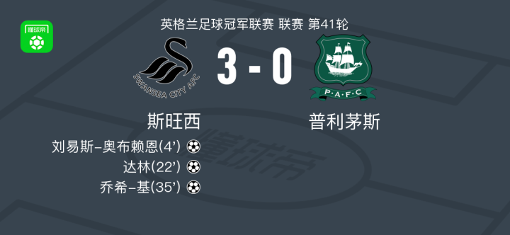 斯旺西主场大胜，提升积分榜排名的简单介绍