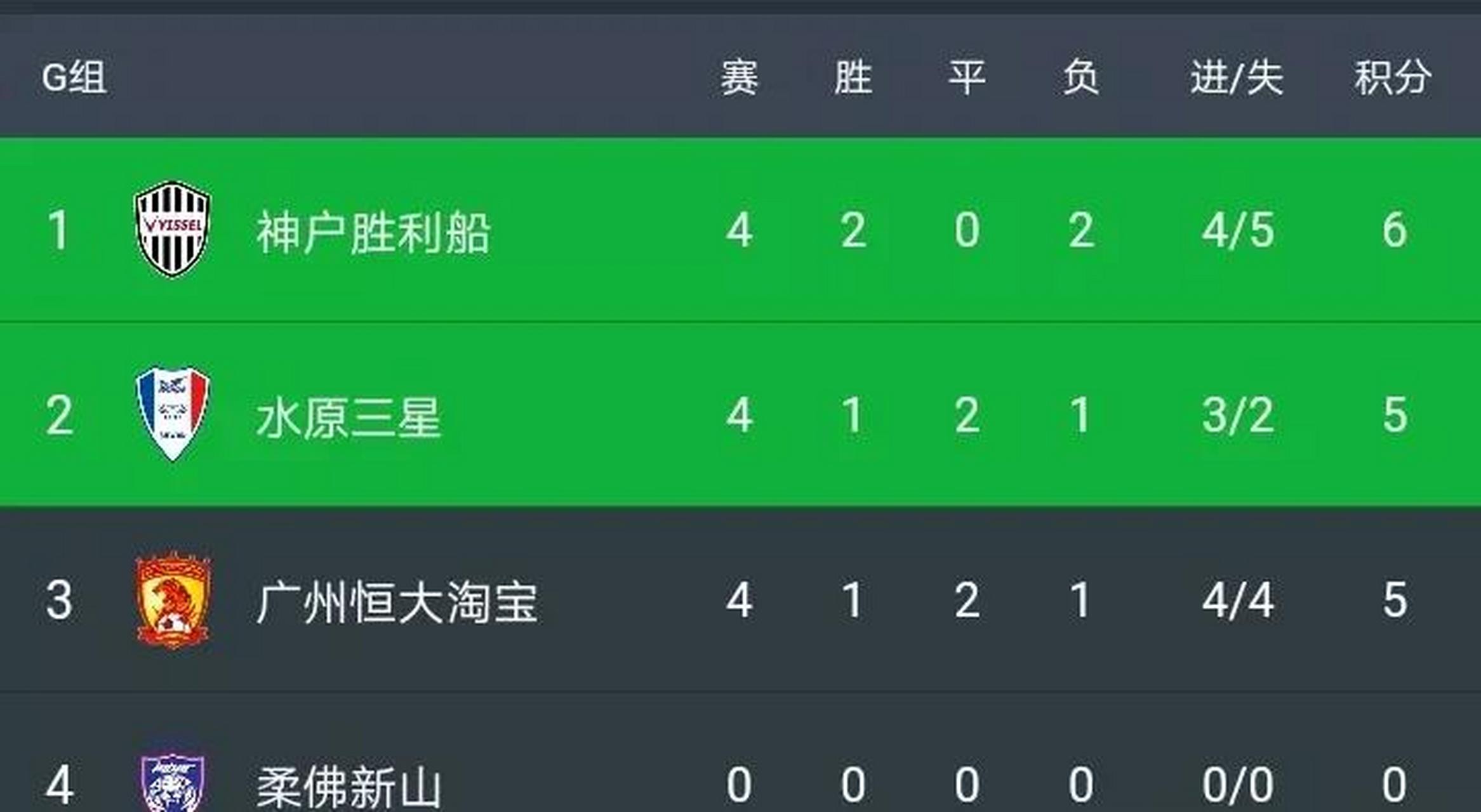 广州恒大惨遭淘汰，无缘亚冠四强！的简单介绍