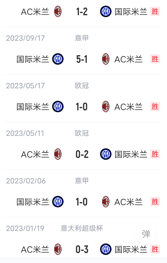 拜仁慕尼黑将迎战AC米兰，力争晋级的简单介绍