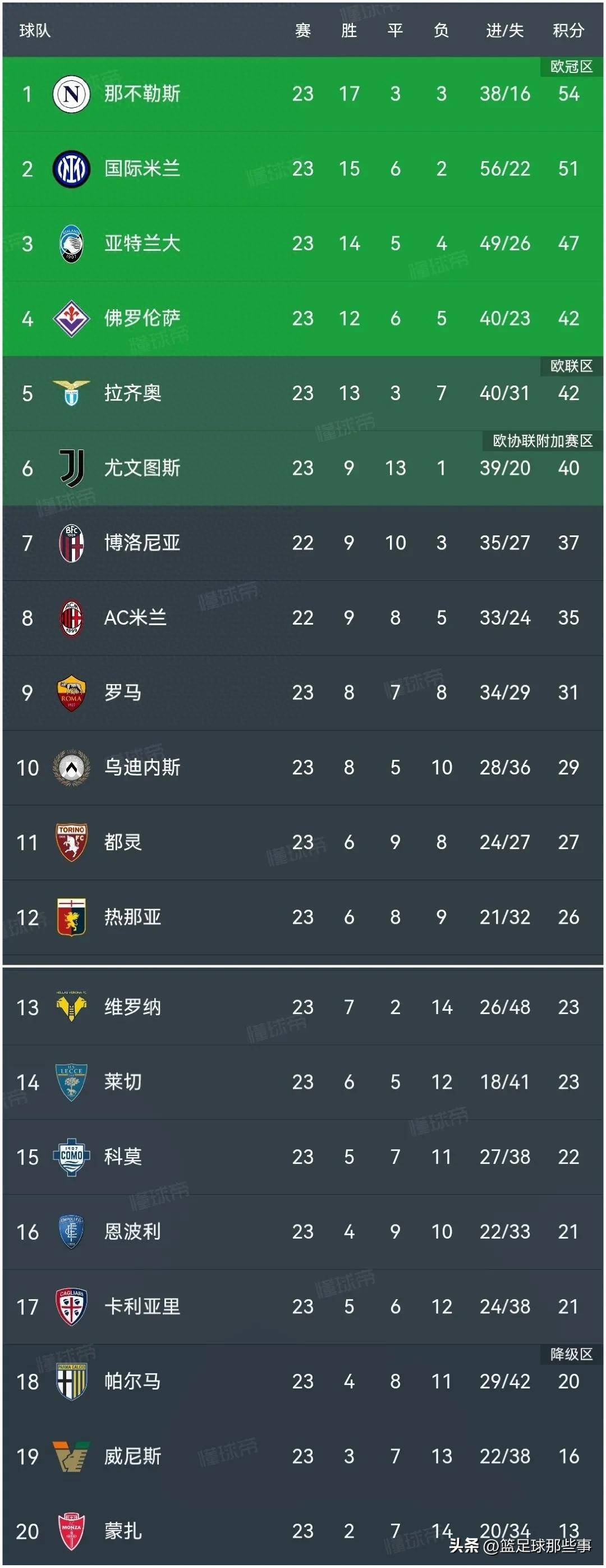 佛罗伦萨主场险胜国米,挣得关键三分力保保级的简单介绍 佛罗伦萨主场险胜国米,挣得关键三分力保保级的简单介绍