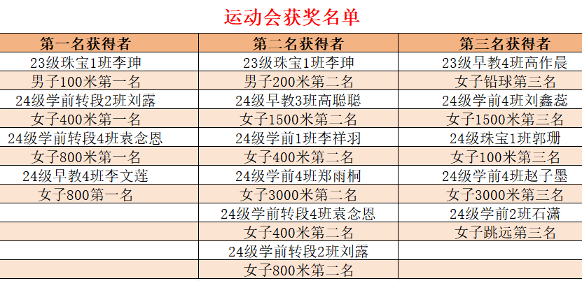 汗水换金!运动员努力付出喜获成功的简单介绍 汗水换金!运动员努力付出喜获成功的简单介绍