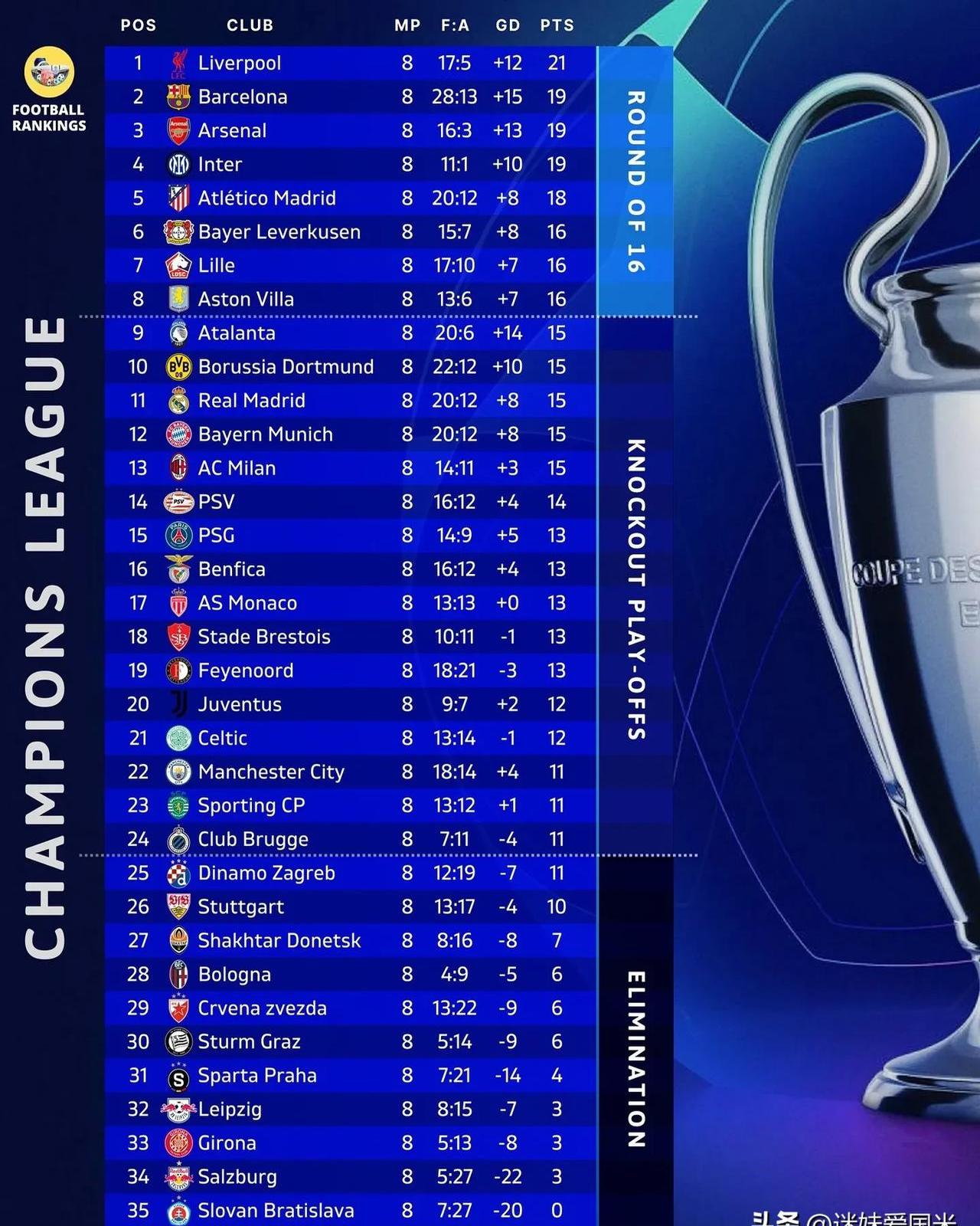 关于欧预赛赛程密集,球员体力飙升表现超凡的信息 关于欧预赛赛程密集,球员体力飙升表现超凡的信息