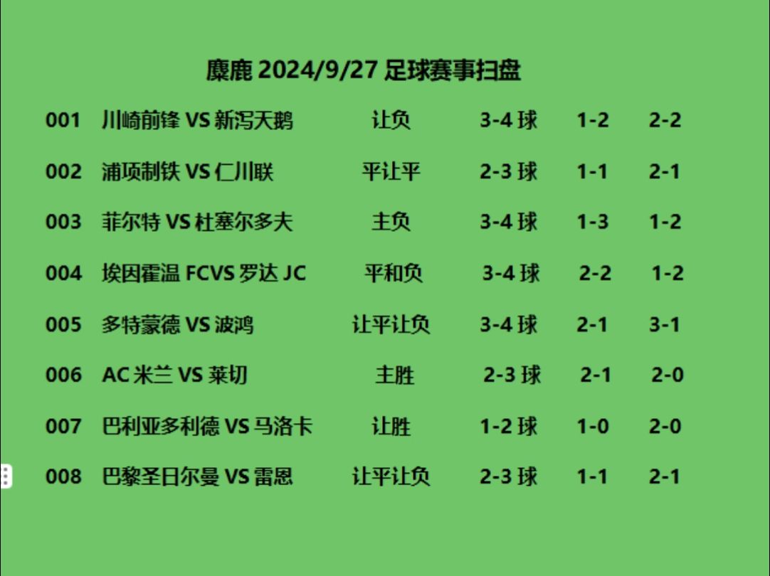 重要足球赛事新鲜情报