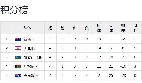 女篮世界杯新冠疫情下难以确定举办时间