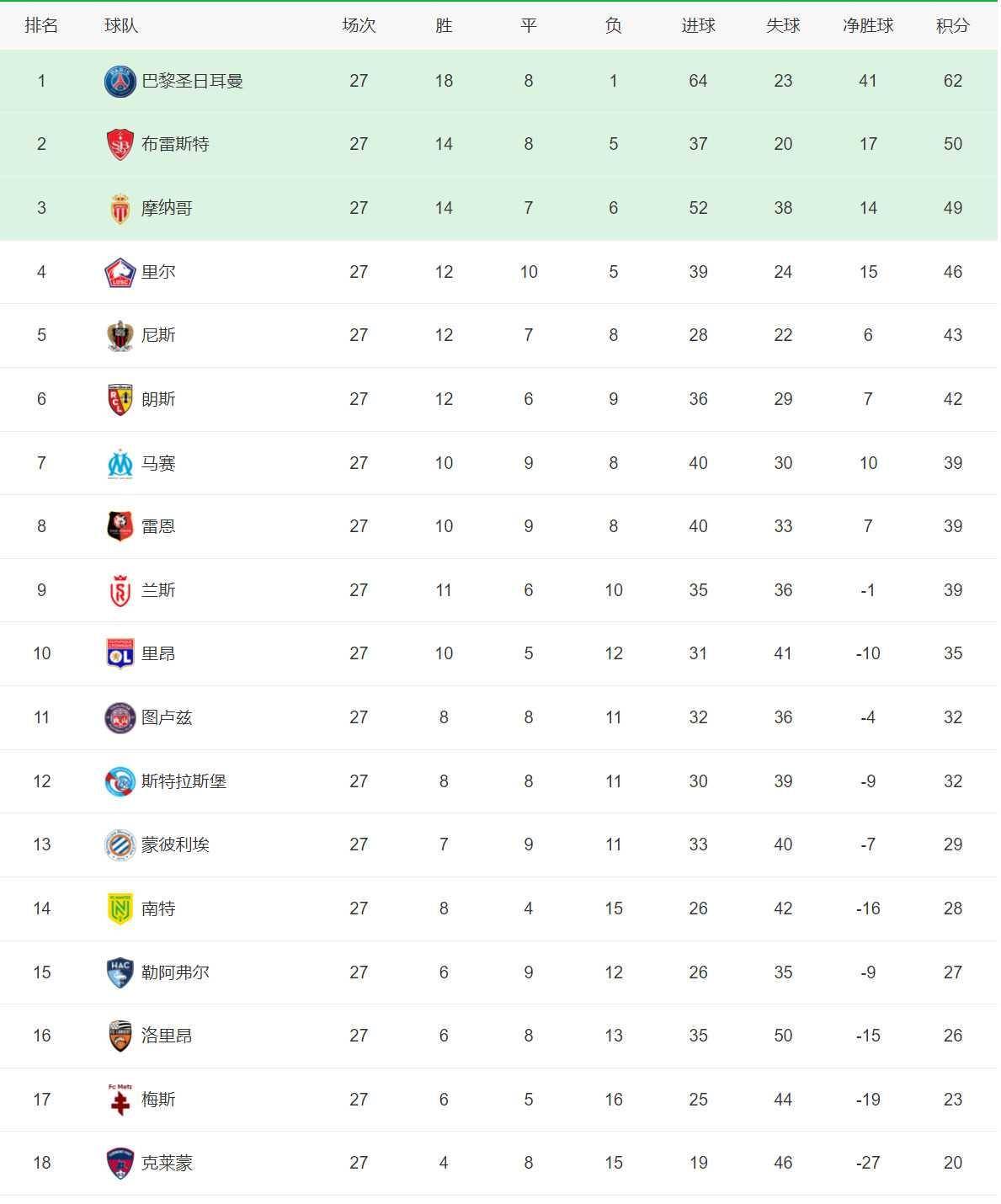 勒沃库森大战不败,积分榜上节节攀升的简单介绍 勒沃库森大战不败,积分榜上节节攀升的简单介绍