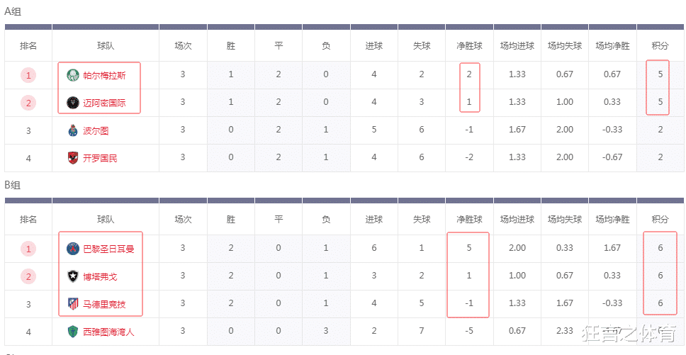 包含马德里竞技客场战胜对手,领先积分榜的词条 包含马德里竞技客场战胜对手,领先积分榜的词条
