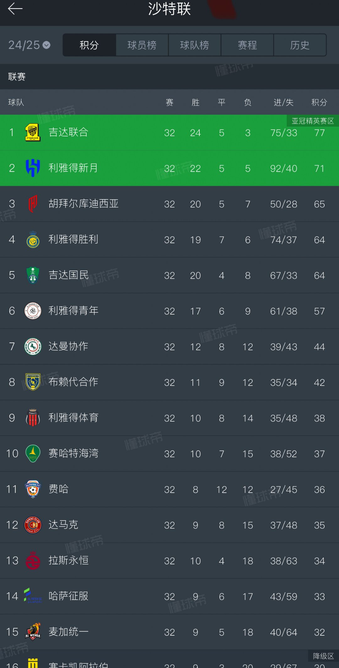 关于马赛逆转荷兰,本泽马高光表现的信息 关于马赛逆转荷兰,本泽马高光表现的信息